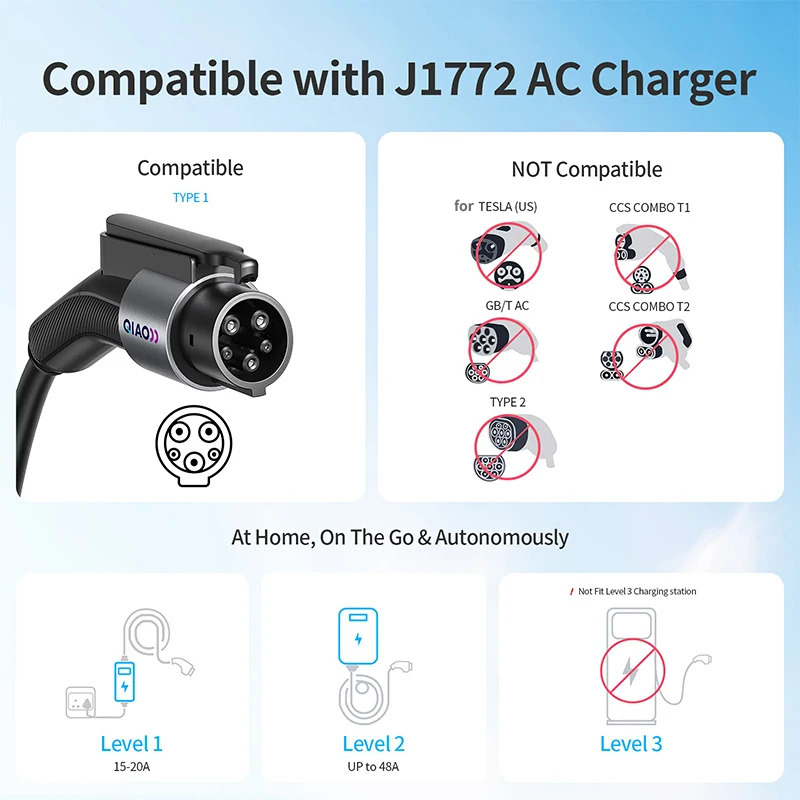 Ev Charger Adapter - محول شحن QIAO 80A من النوع